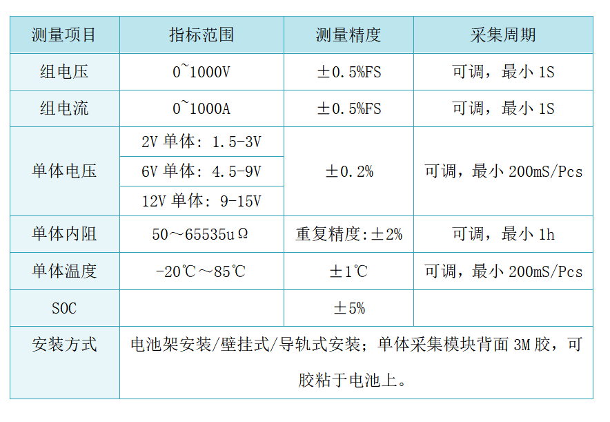 產(chǎn)品中心0615+1_70(1).png