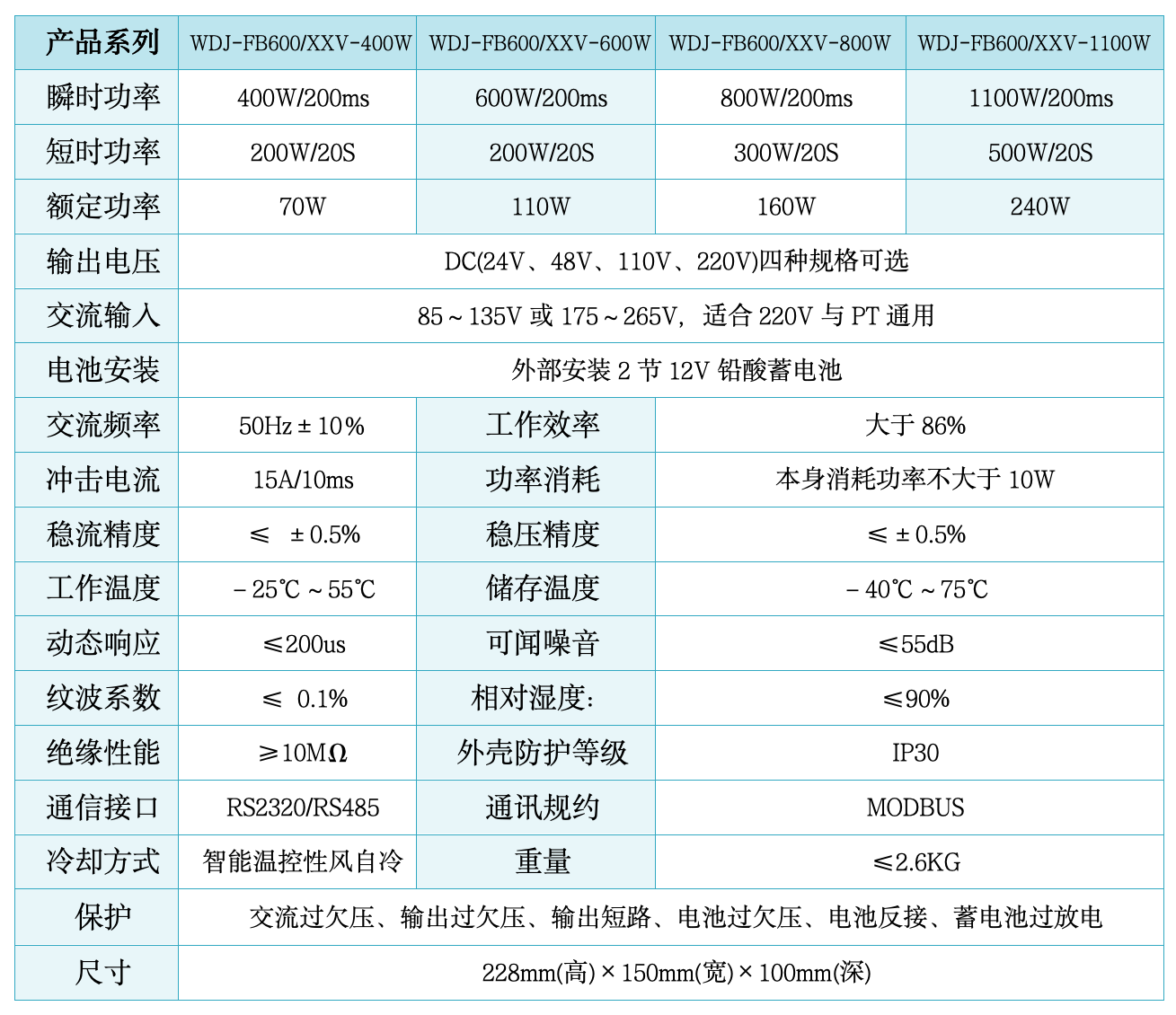 WDJ-FB600系列分布式操作電源(2P).png