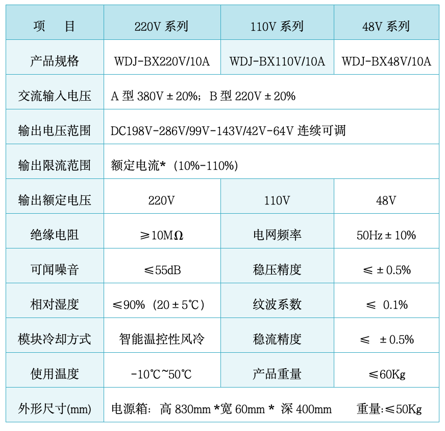 WDJ-BXCD系列便攜式鋰電儲能系統(tǒng)（分體式智能移動電源車）.png