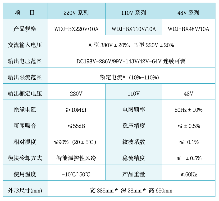 WDJ-BXCD系列便攜式鋰電儲能系統（一體式智能移動電源車）.png