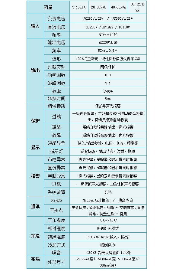 WDJ系列電力專用UPS電源 (1P).png